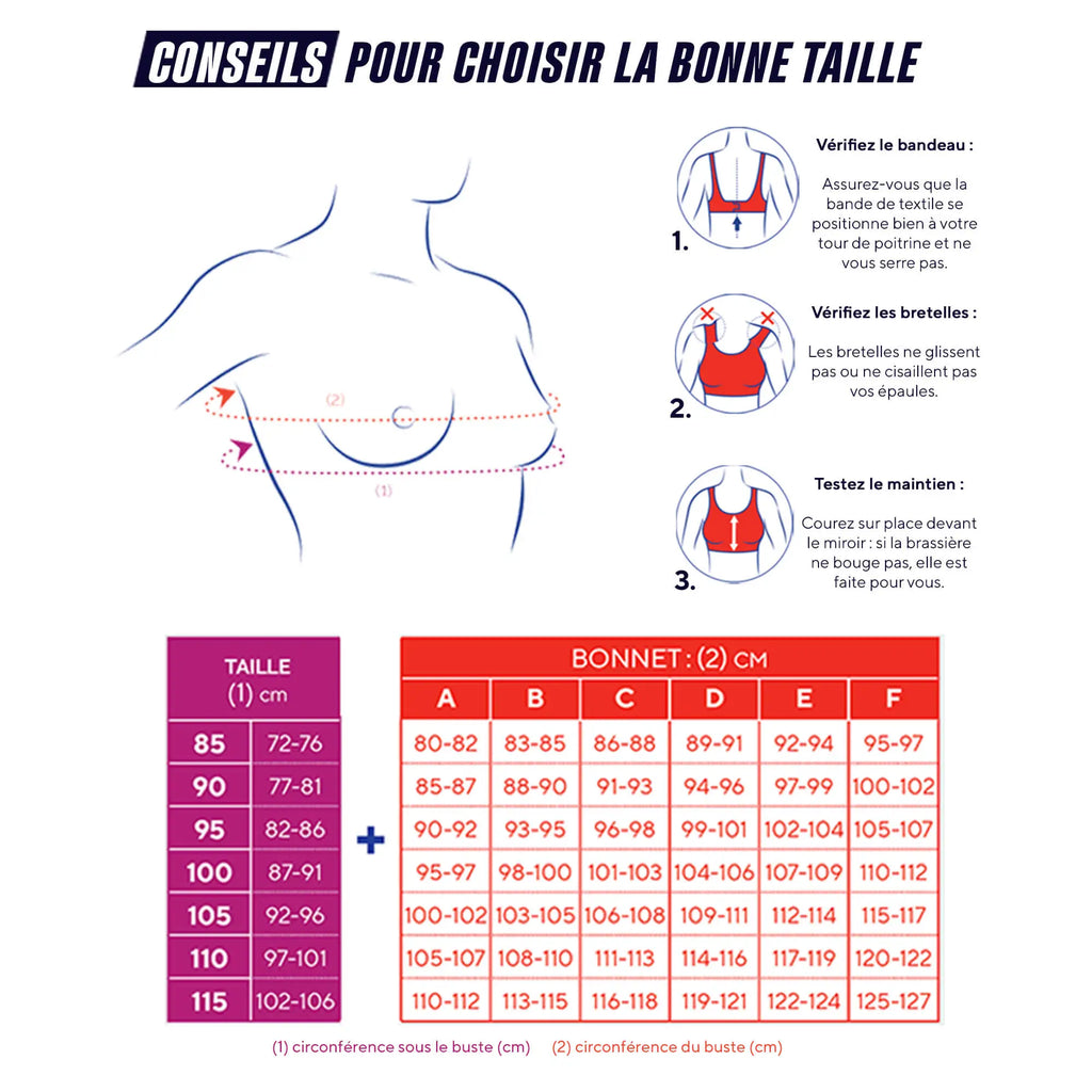 Guide des tailles brassières Thuasne